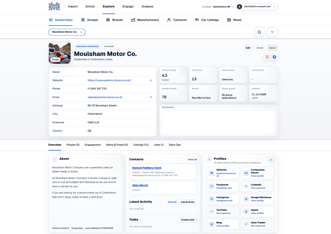 Automotive dealership profile