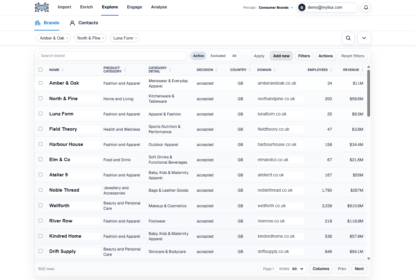 Explore brands and signals